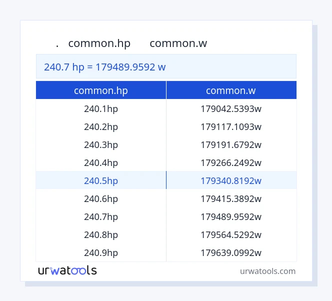 جدول 240.7 common.hp تا common.w