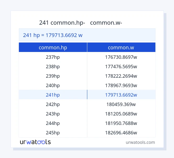 241 common.hp-ից common.w սեղան