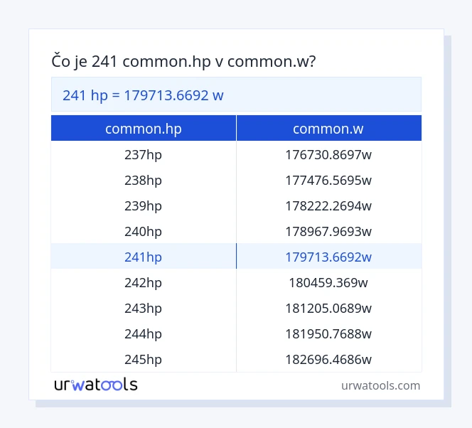 241 common.hp až common.w tabuľka