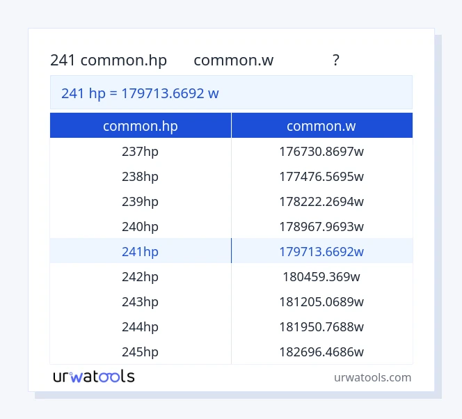 ตาราง 241 common.hp ถึง common.w