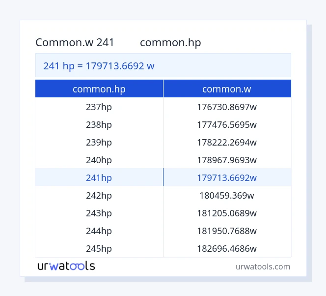 241 common.hp سے common.w ٹیبل