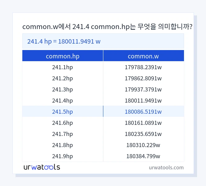 241.4 common.hp에서 common.w 표