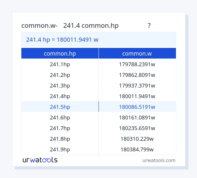 241.4 common.hp മുതൽ common.w വരെയുള്ള പട്ടിക