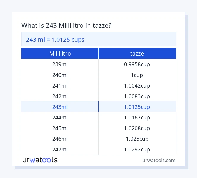 243 millilitro a tazze tabella