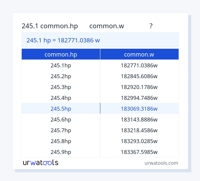ตาราง 245.1 common.hp ถึง common.w