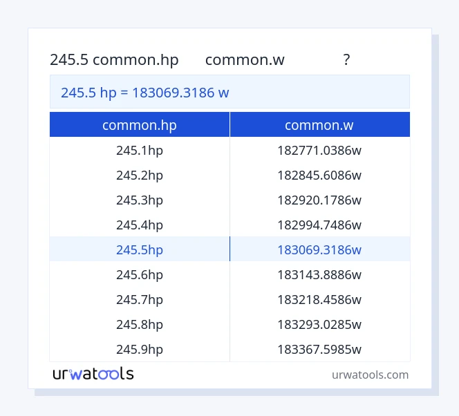 ตาราง 245.5 common.hp ถึง common.w