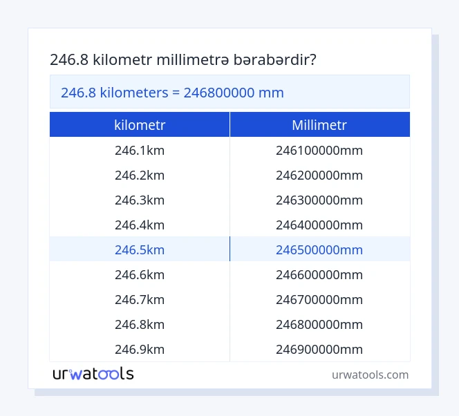 246.8 kilometr - millimetr cədvəli