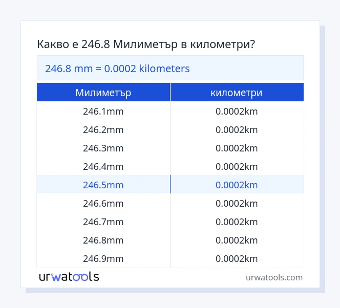 246.8 Милиметър до километри таблица