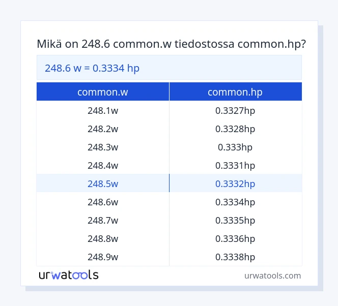 248.6 common.w - common.hp taulukko