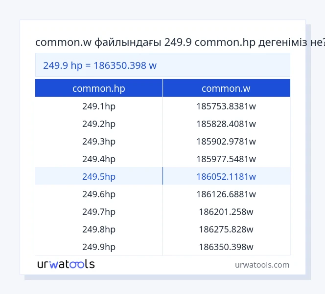 249.9 common.hp - common.w кестесі