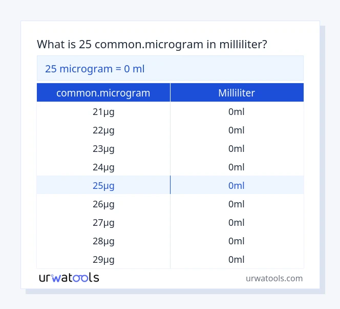 25 common.microgram til milliliter tabel