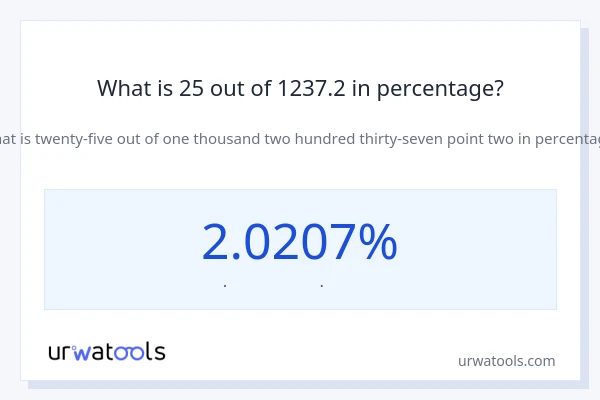 What is 25 out of 1237.2 in percentage?