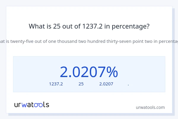 What is 25 out of 1237.2 in percentage?