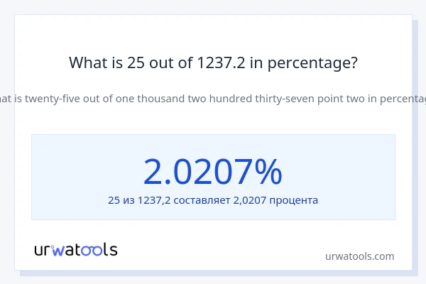 What is 25 out of 1237.2 in percentage?