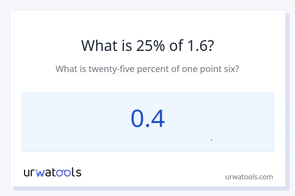 25% از 1.6 چقدر است؟