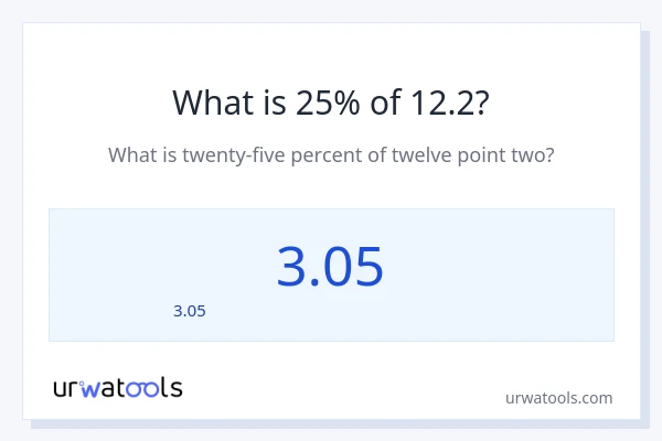 25% ของ 12.2 คือเท่าไร?