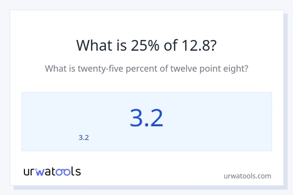25% ของ 12.8 คือเท่าไร?