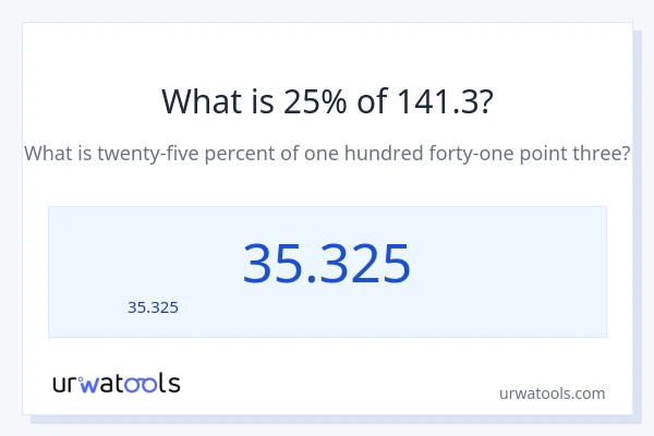 25% ของ 141.3 คือเท่าไร?