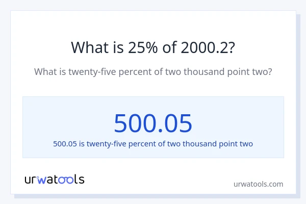 What is 25% of 2000.2?