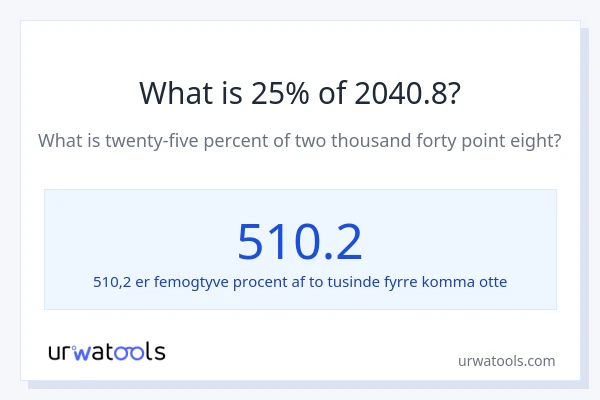 Hvad er 25% af 2040.8?