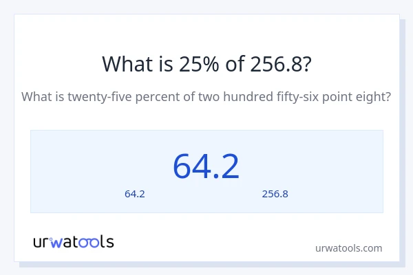 25% ของ 256.8 คือเท่าไร?