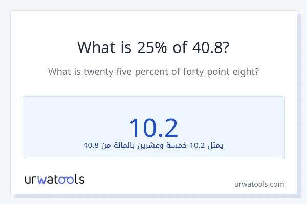 ما هي نسبة 25% من 40.8؟