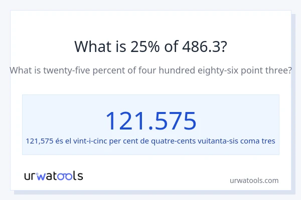 Quin és l'25% de 486.3?
