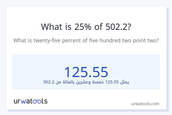ما هي نسبة 25% من 502.2؟