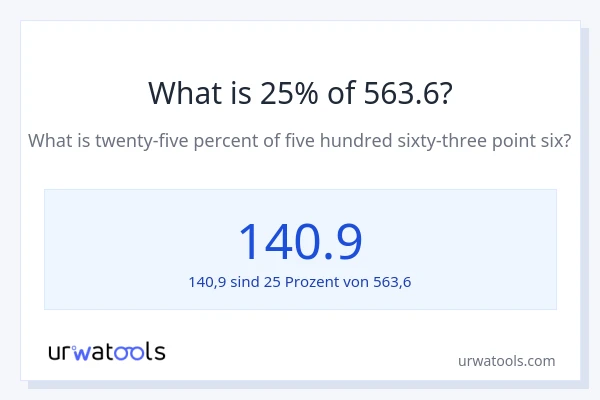 Was ist 25% von 563.6?