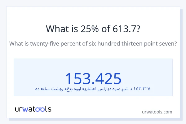 د 613.7 25٪ څومره دی؟
