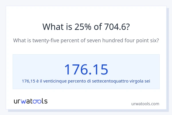 Qual è il 25% di 704.6?