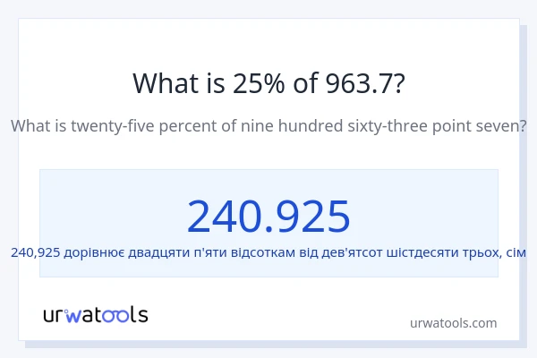 Що становить 25% від 963.7?