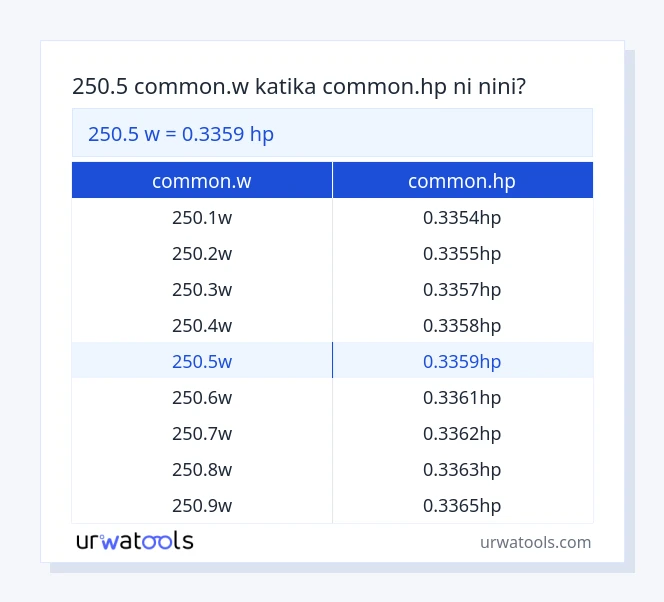 Jedwali la 250.5 common.w hadi common.hp