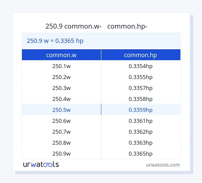 250.9 common.w-ից common.hp սեղան