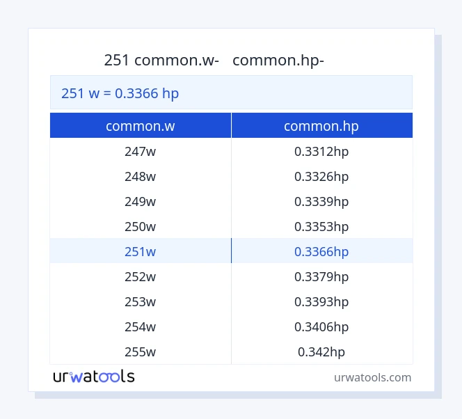251 common.w-ից common.hp սեղան