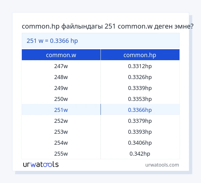 251 common.w - common.hp таблицасы