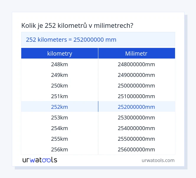 252 kilometry až milimetr tabulka