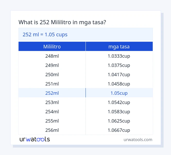 252 mililitro hanggang mga tasa mesa