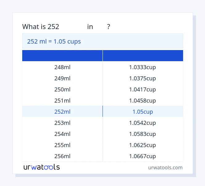 ตาราง 252 มิลลิลิตร ถึง ถ้วย