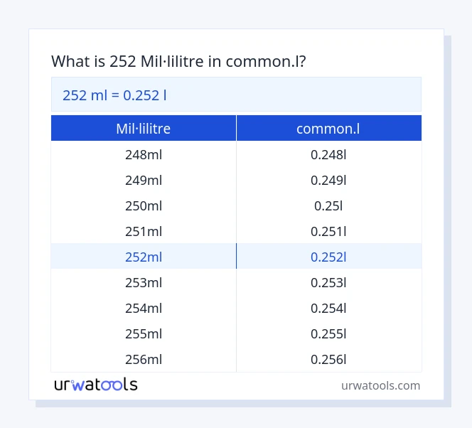 Taula 252 mil·lilitre a common.l