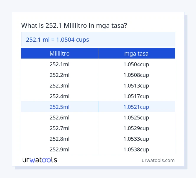 252.1 mililitro hanggang mga tasa mesa