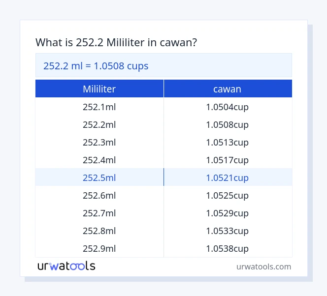 252.2 mililiter hingga cawan jadual