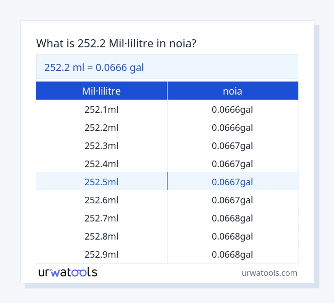 Taula 252.2 mil·lilitre a noia