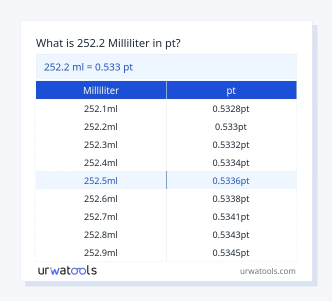 252.2 milliliter to pt table