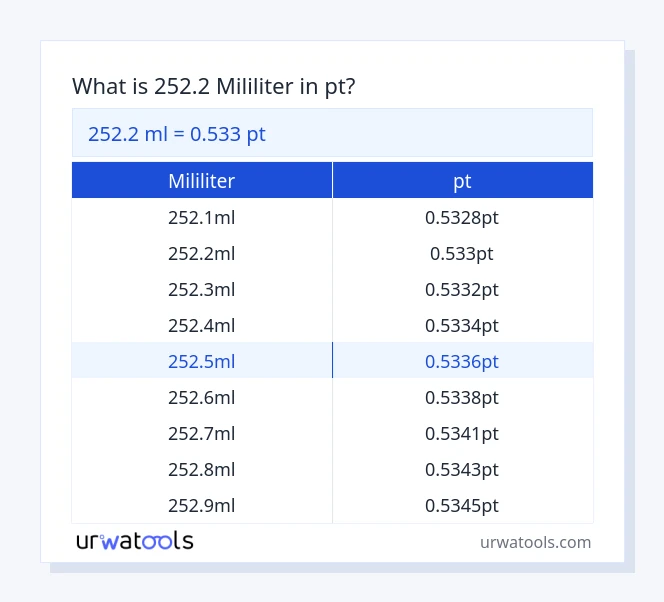 252.2 mililiter hingga pt jadual