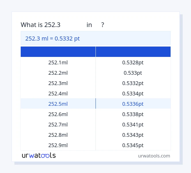 ตาราง 252.3 มิลลิลิตร ถึง พีที