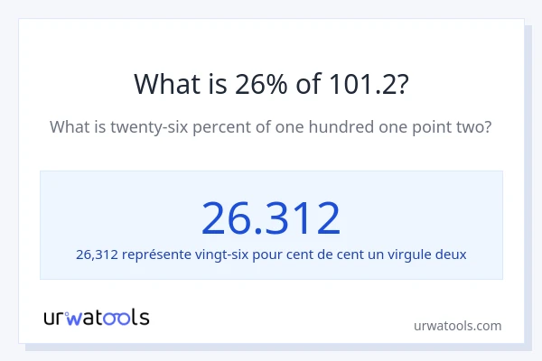Quel est 26% de 101.2 ?