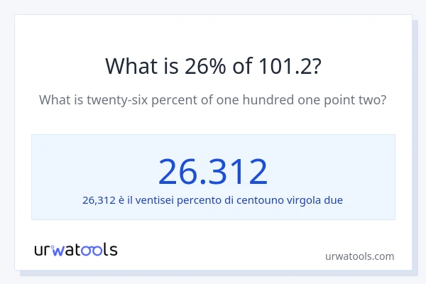 Qual è il 26% di 101.2?