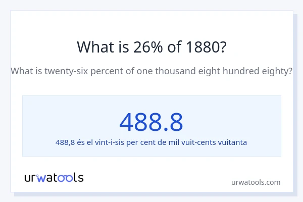 Quin és l'26% de 1880?