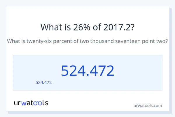 26% ของ 2017.2 คือเท่าไร?